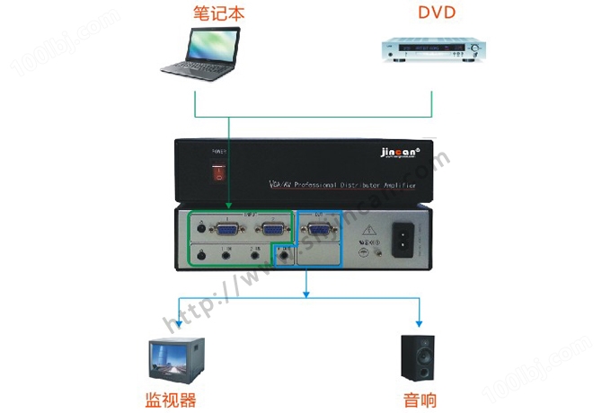 自动VGA加音频切换器2进1出连接图