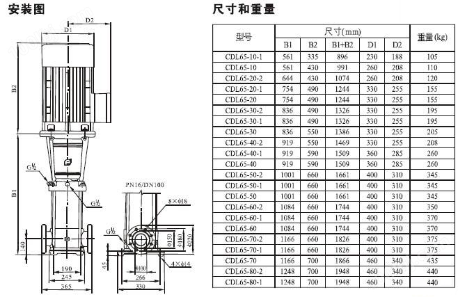 CDLF轻型立式多级离心泵